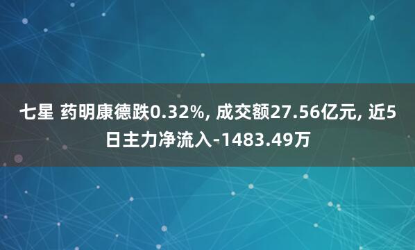 七星 药明康德跌0.32%, 成交额27.56亿元, 近5日主力净流入-1483.49万